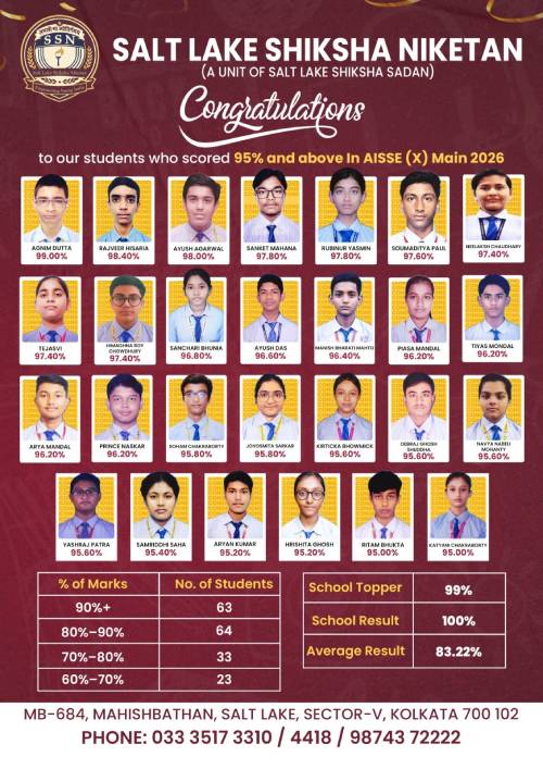 Salt Lake Shiksha Niketan